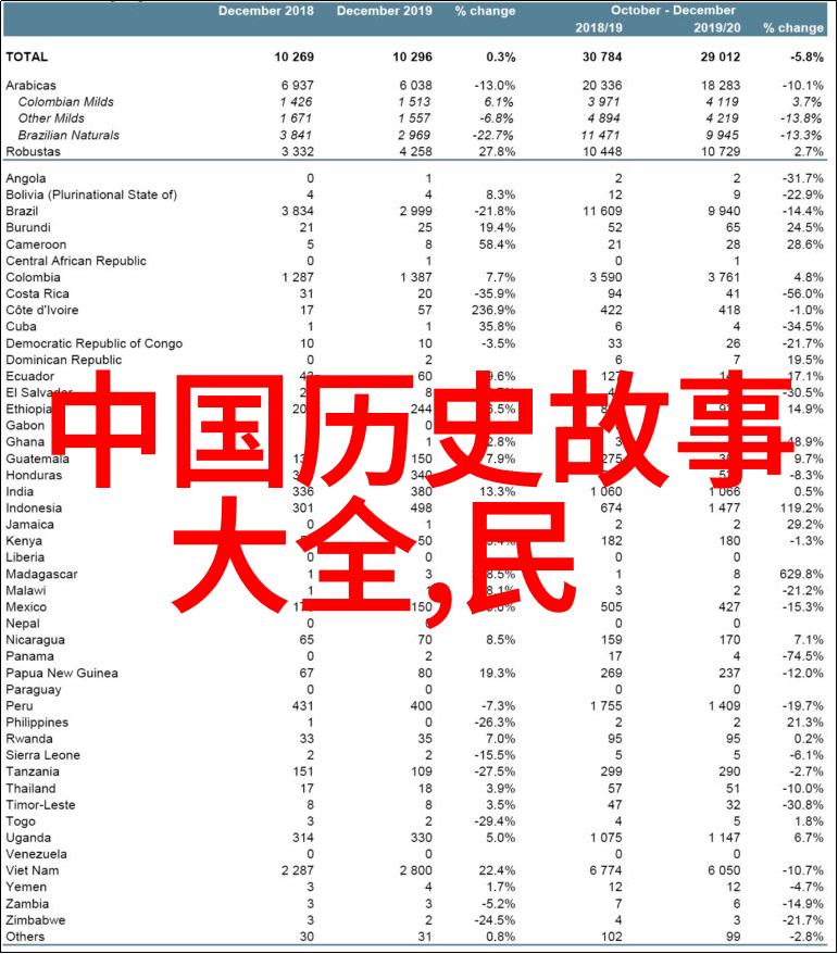 红衣女巫与尼古拉斯一世的秘密通讯