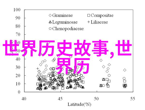 北宋时期改革开放前夜的经济社会现象分析