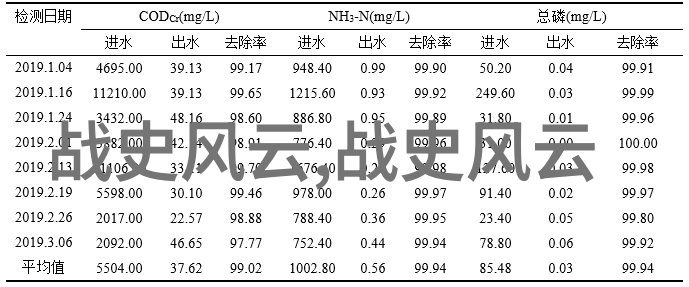 成为影响者点赞变成货币一站式指导