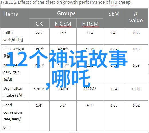 李白的诗中有几首描写他与天使相遇的作品