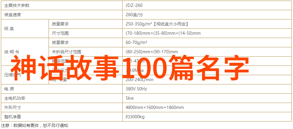 中国古代神话故事中的动物形态化有何深意