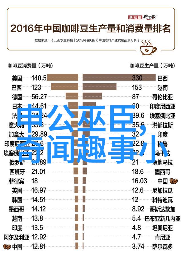 遥远的边际之声野史记忆的回响