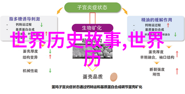 清朝末年乾隆皇的秘密之旅清朝末年乾隆皇神秘的宫廷生活