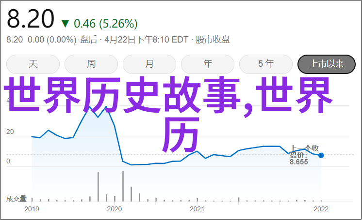 科学实验意外发现新元素国际化学界震动
