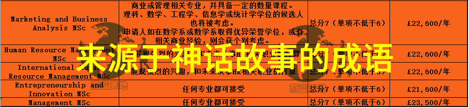 巴比伦的神话发展