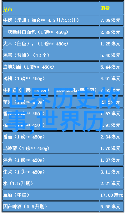 苏联女军医