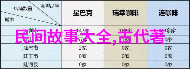 神话故事120篇经典故事我来给你讲讲月下追逐的猫与狗