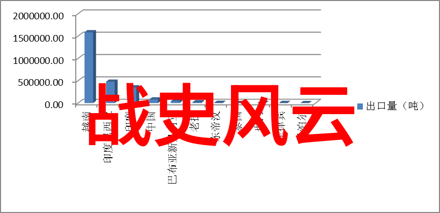 来自海外的奇妙故事王子与智慧公主的奇遇