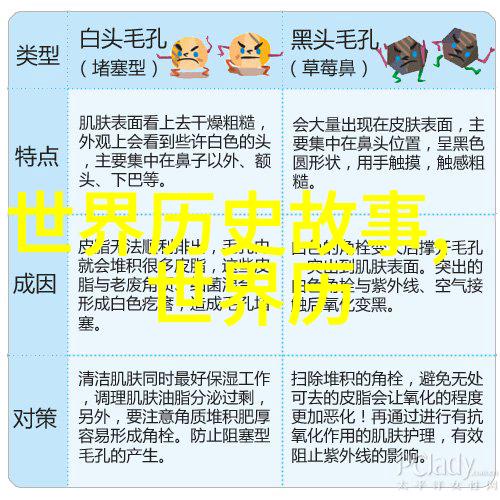 明朝历史重大转折点朱元璋夺取皇位永乐帝南巡