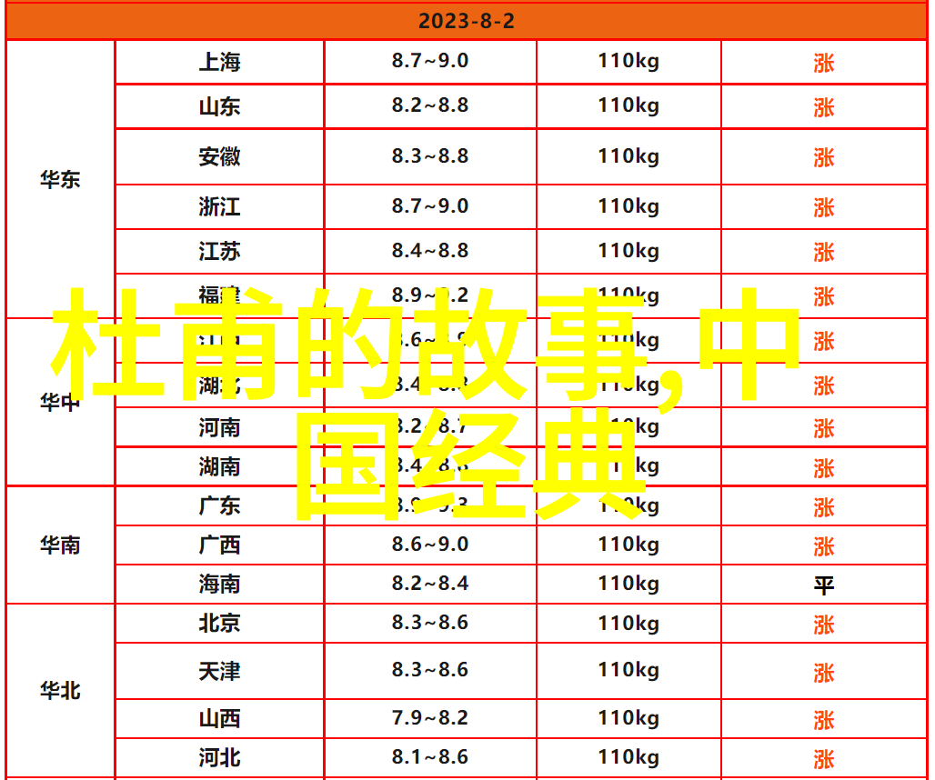 唐朝诗人杜甫的生活与作品简介