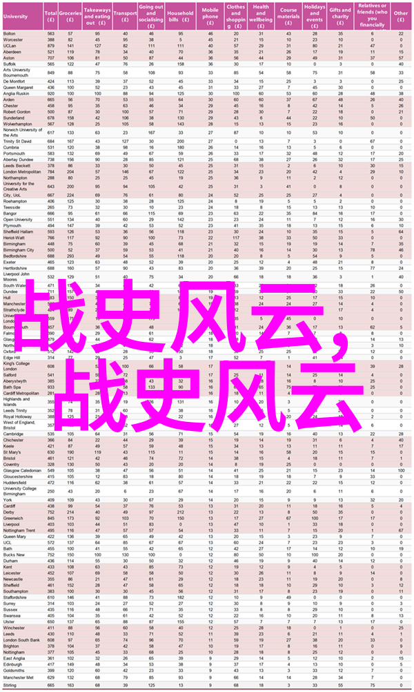 从唐诗宋词到现代网络文学中国文学史上的浪漫主义探索