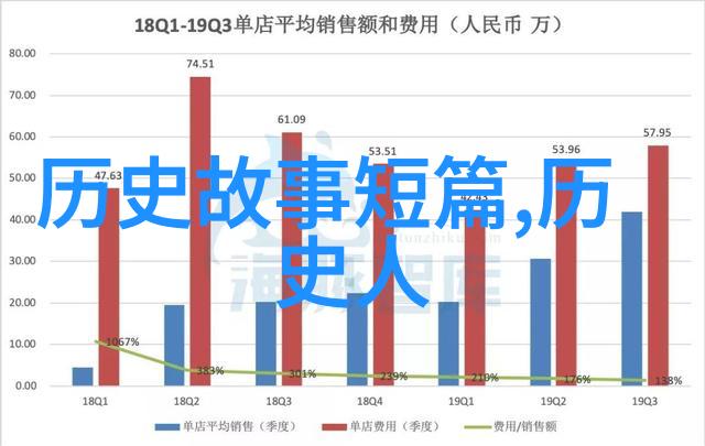 逆袭神话从尘世凡人到天界英杰的20个奇迹之旅