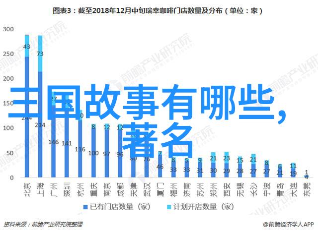 淮南市教育科研的卓越人物刘玮琳食品学院的佼佷学者