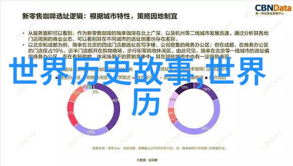 金字塔背后的谜团埃及王朝的大梦想