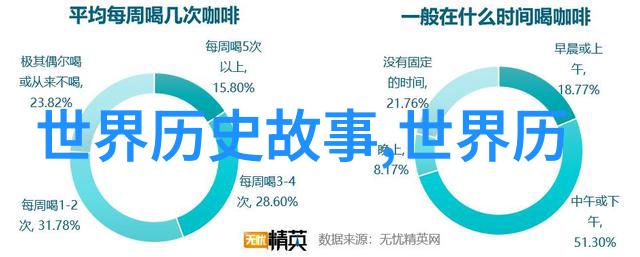 中国神话故事精选龙凤呈祥白Snake救主