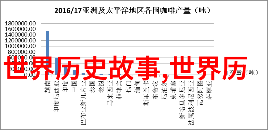 东晋诗词名句