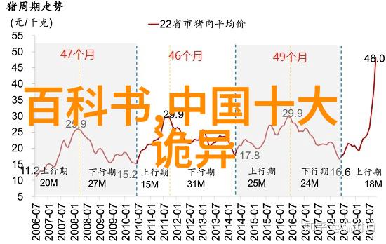 梦幻童话夜幕下的奇遇