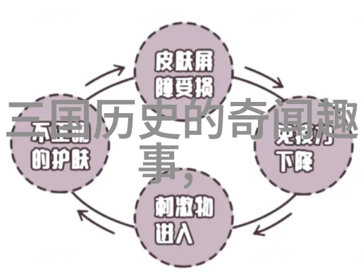 大顺政权下的活埋王传说