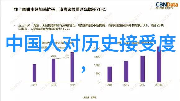 帝国轮回从炎帝到清朝的千年长河