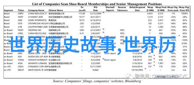 历史中的奇迹未被广泛知晓的古代工程奇迹