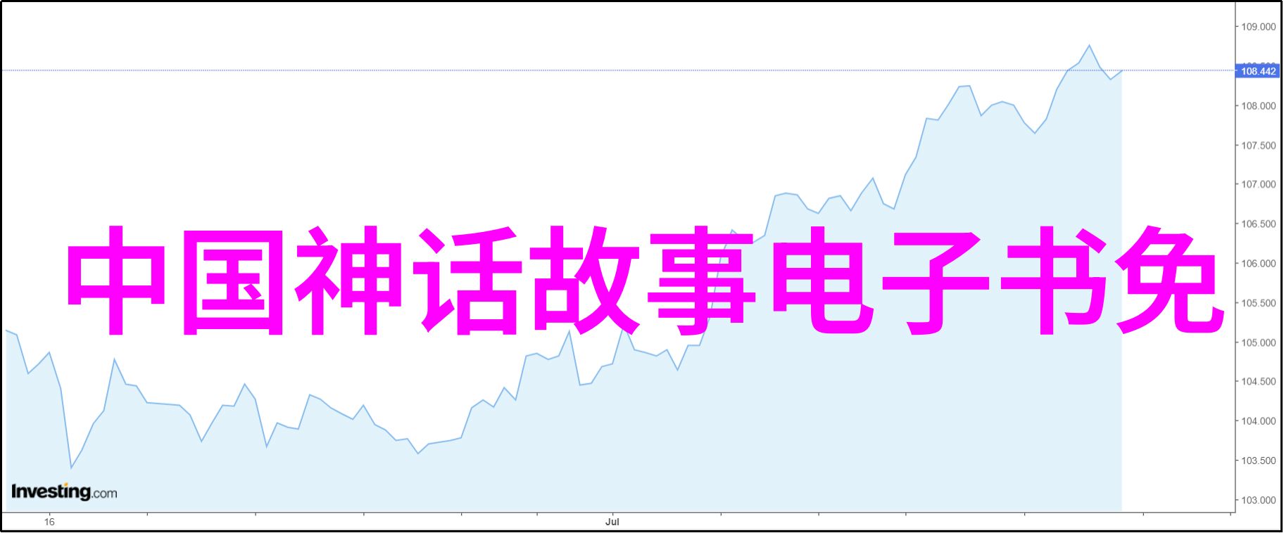 希腊神话中的奥林匹斯山上住着哪些神祗