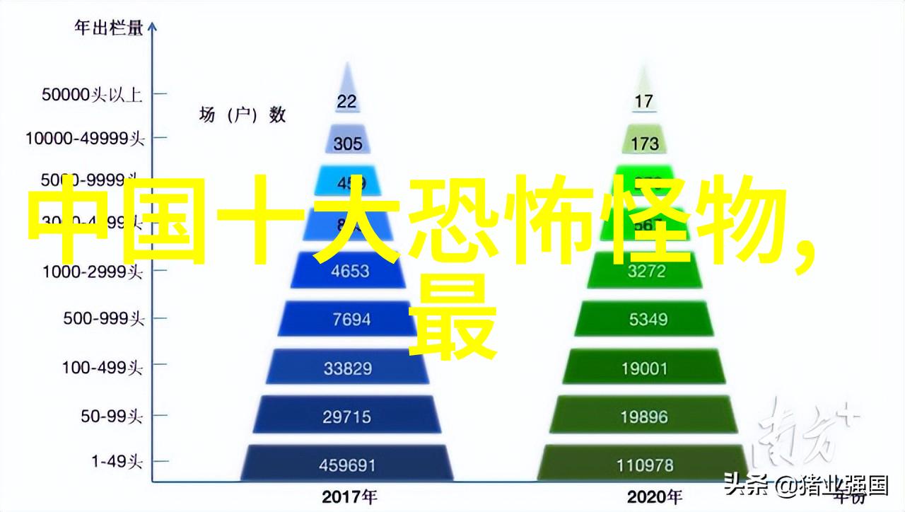 超自然现象与人类社会分析那些反映了中华民族价值观的大型神话事件