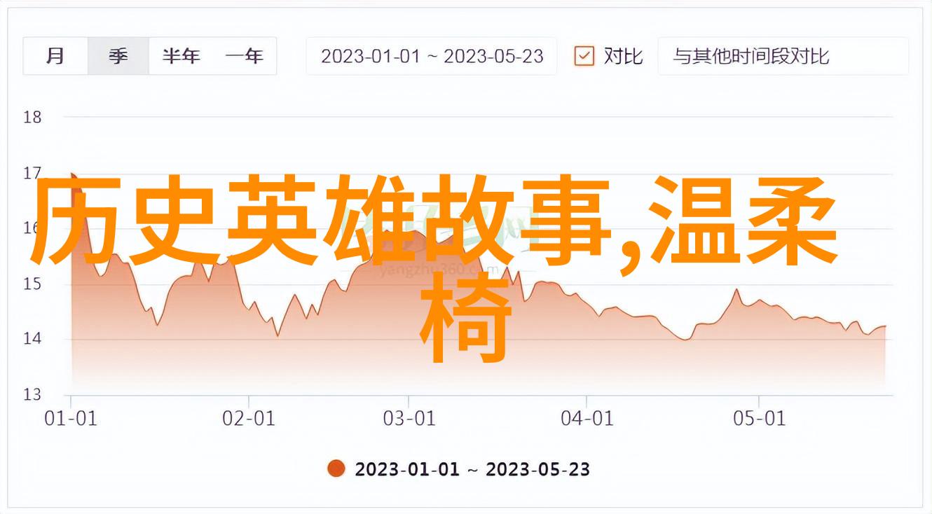 2023年新闻趣事科技奇迹AI狗狗学会了跳舞