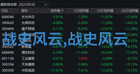 主题我看过的那些神奇的野史趣闻书籍