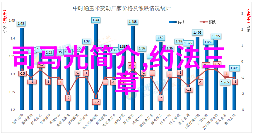 如何看待朱瞻基之死对于明朝后期政治经济发展的影响