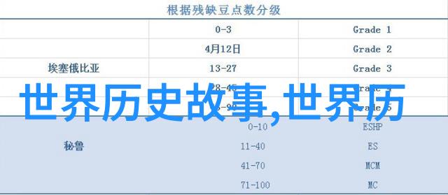 古希腊罗马神话故事精选奥林匹斯山的英雄们金羊毛的传说维纳斯与阿多尼斯的悲恋