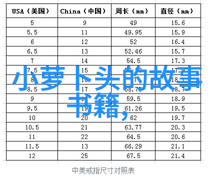 中华上下五千年经典故事简介-传承古今精选中华五千年的经典故事