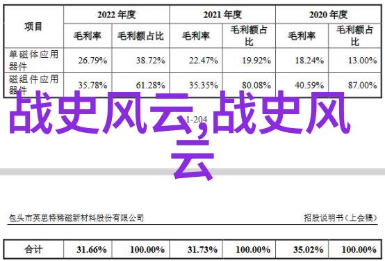 郑光祖三皇五帝时期的名人人物