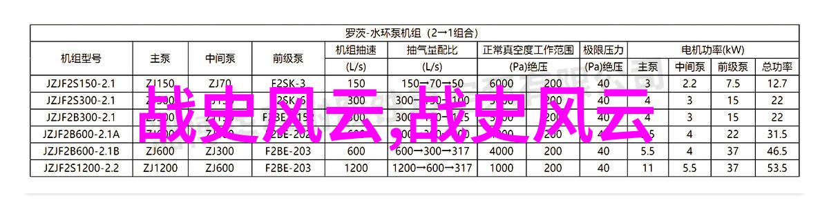 历史的长河朝代更替的韵律