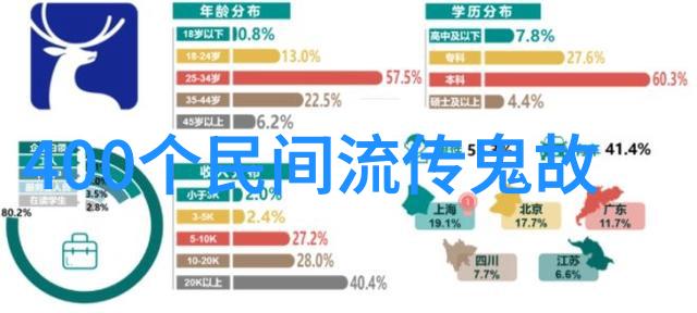 陈向武的战国时期地图又在哪里