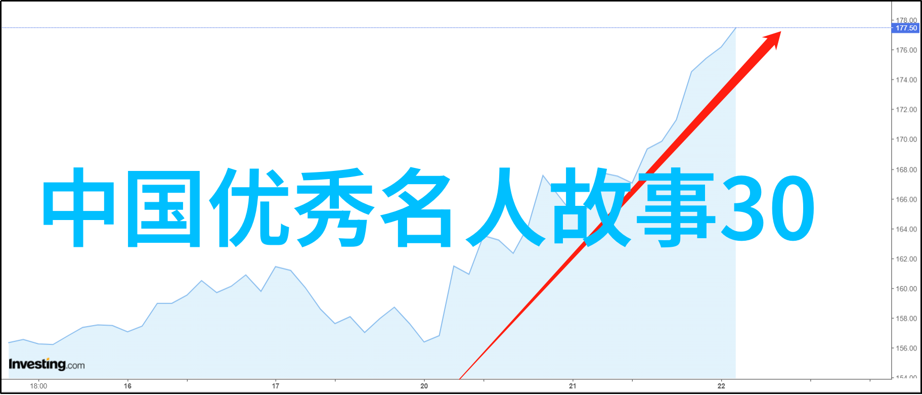 百日维新与晚清改革