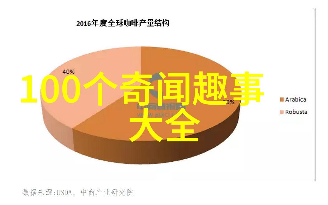历史上的离奇事件一场意外的火星入侵