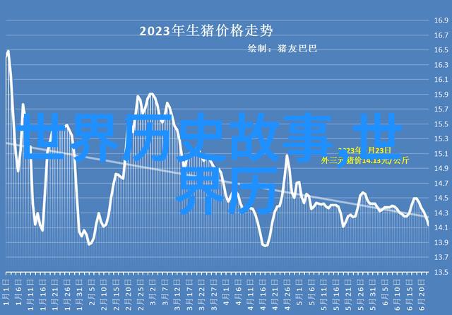 明朝名将与文豪 他们的足迹与作品