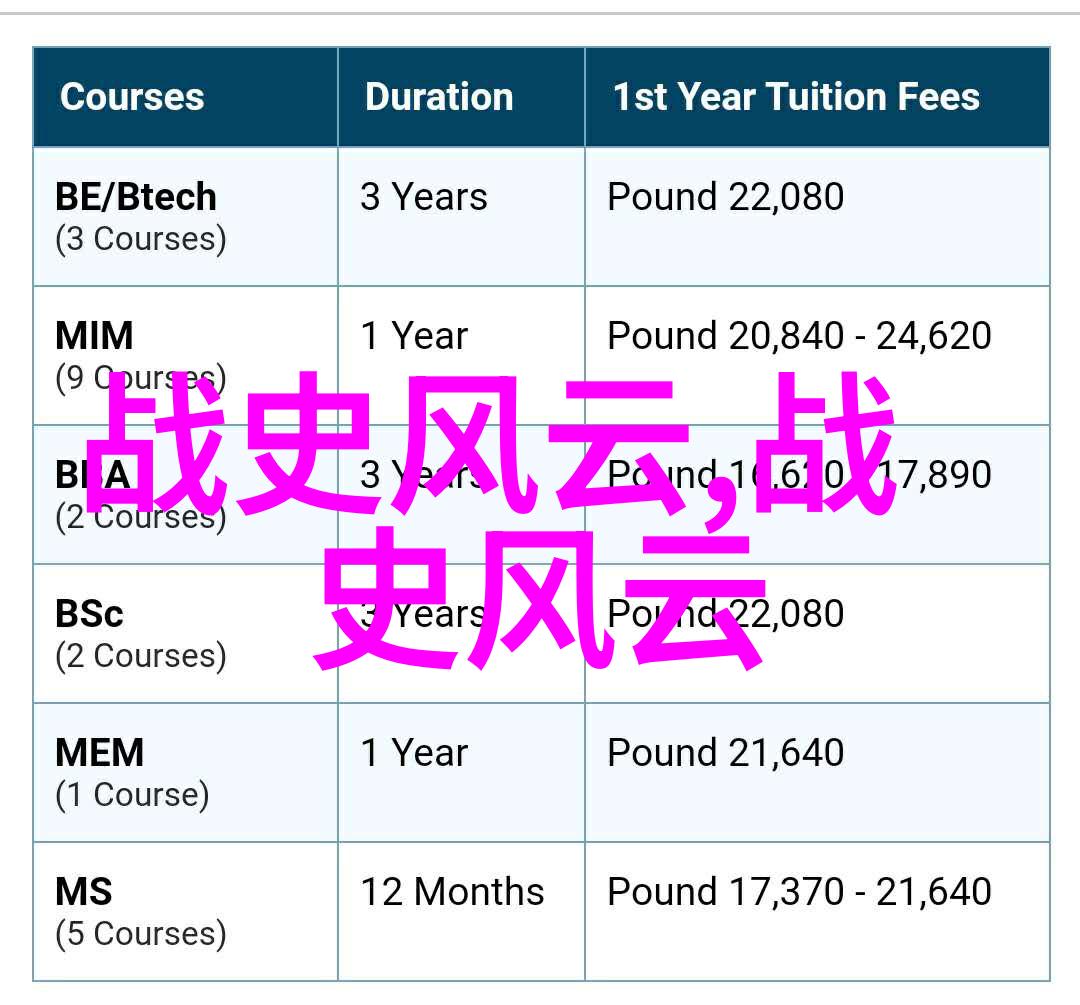 孔子有哪些重要的贡献
