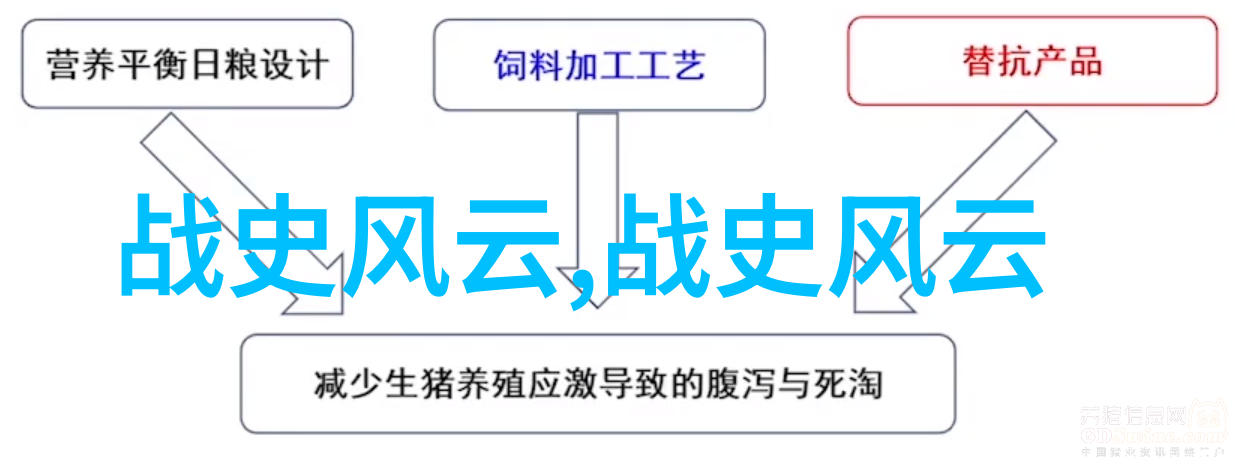 西游记里的孙悟空爱情故事的启示