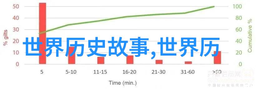 评估明朝各个时期的皇帝谁更值得称赞