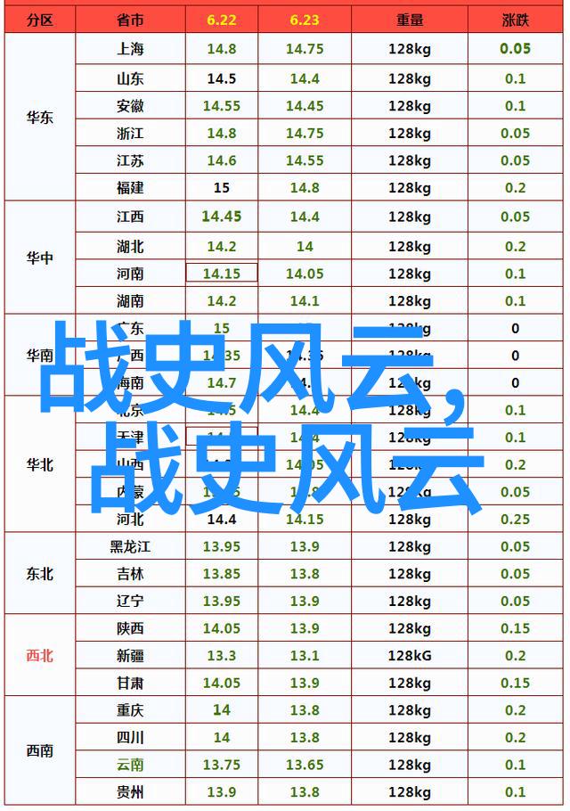 红楼梦人物贾宝玉的悲剧性格