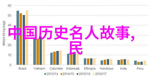 战国七雄各国人口兵力排名楚怀王(前374年前296年)强盛与弱小生死相依