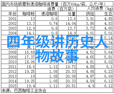 电影社区BBS上关于电影的热门讨论