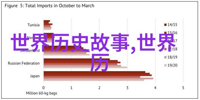 听中国历史野史趣闻-古代帝王的秘密宴席一场穿越时空的奇遇