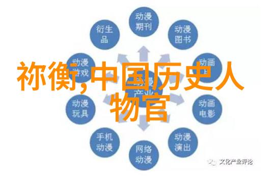 清朝皇帝的审美与后宫制度在自然之中寻找妃子美丽的秘密