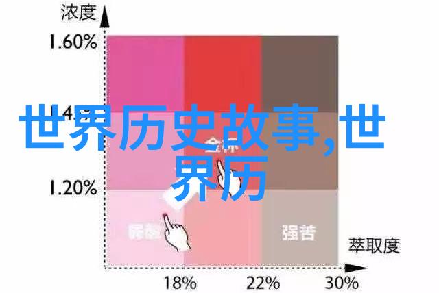 追踪不朽之谜从古到今100个耐人寻味的小小问题点