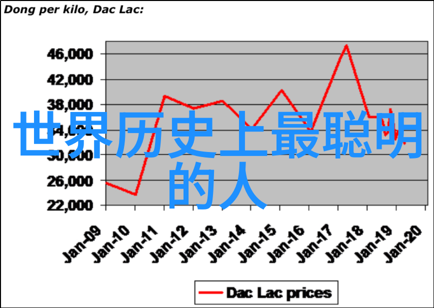 风流才子周敦颐探秘唐代智慧的灯塔