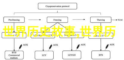人文历史小故事-时光里的邂逅一段古代书法家的美好友情