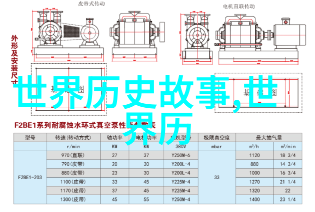 通过艺术再现过去电影戏剧和舞台上的传统故事