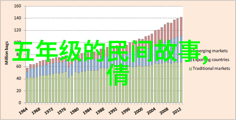 逆袭英雄重温那些被遗忘的中国古典小说